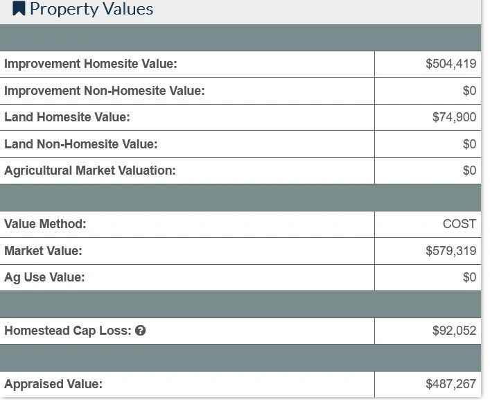 Property Tax Calculator for Texas